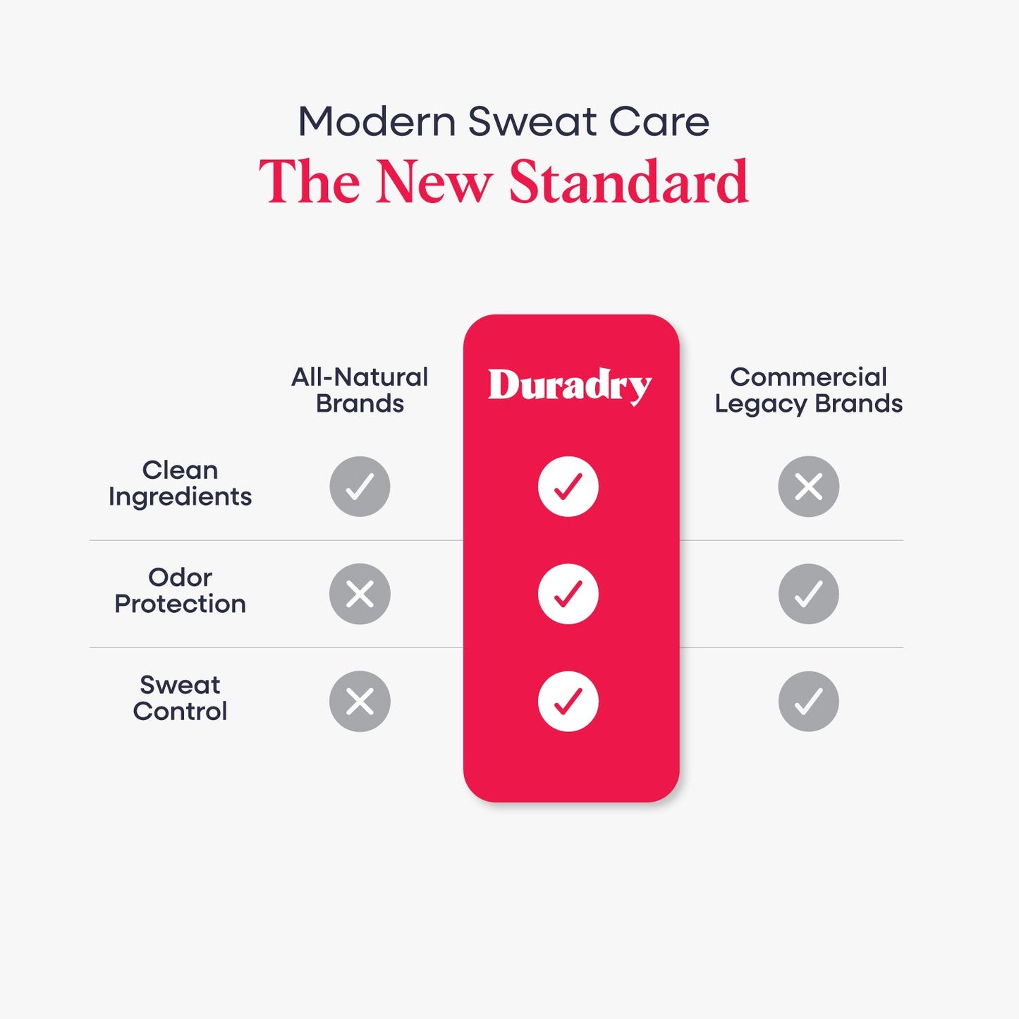 Dúo Antitranspirante